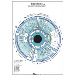 Iridologie laminé laminé A4