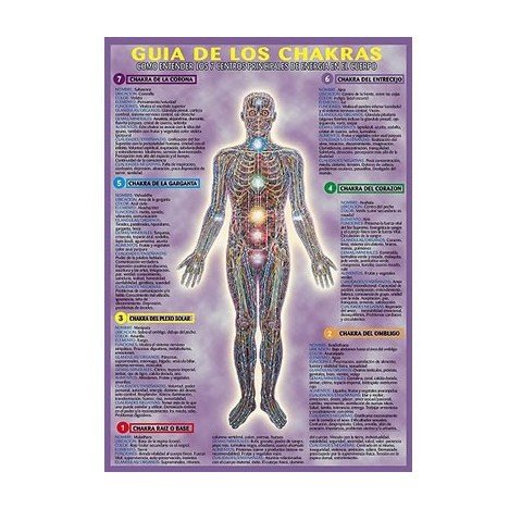 Guide des chakras