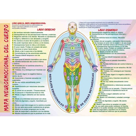 Carte neuro-émotionnelle