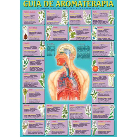 Guide de l'aromathérapie