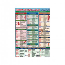 Terapia ortomolecular A4